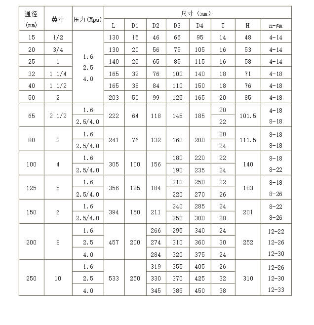 螺紋式高壓電動球閥標(biāo)準(zhǔn)尺寸